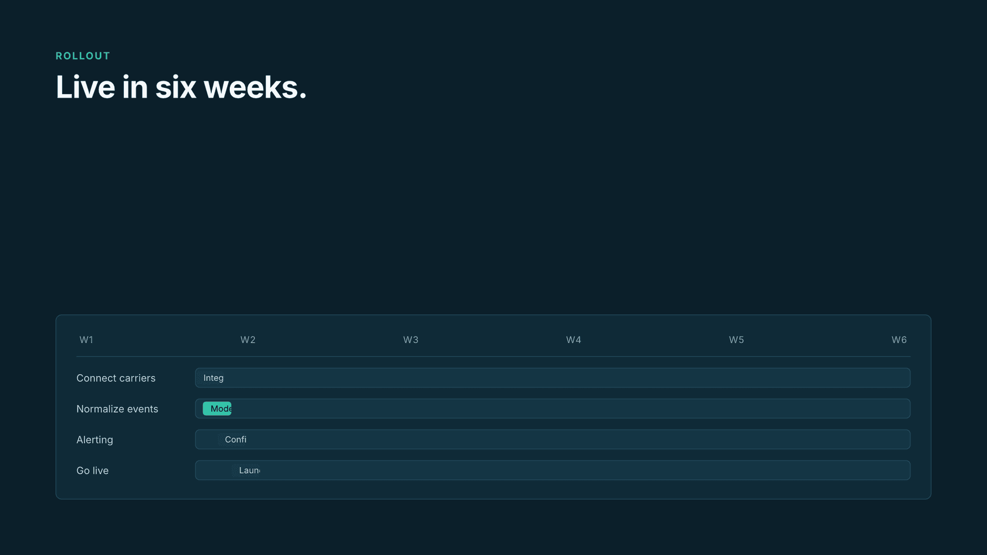 Canopy Route — Rollout timeline