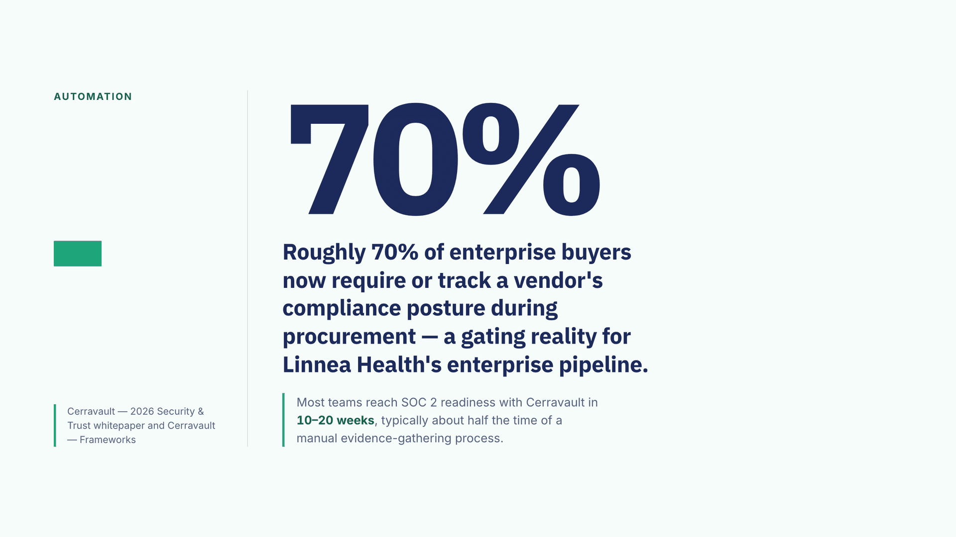 Cerravault — Procurement signal