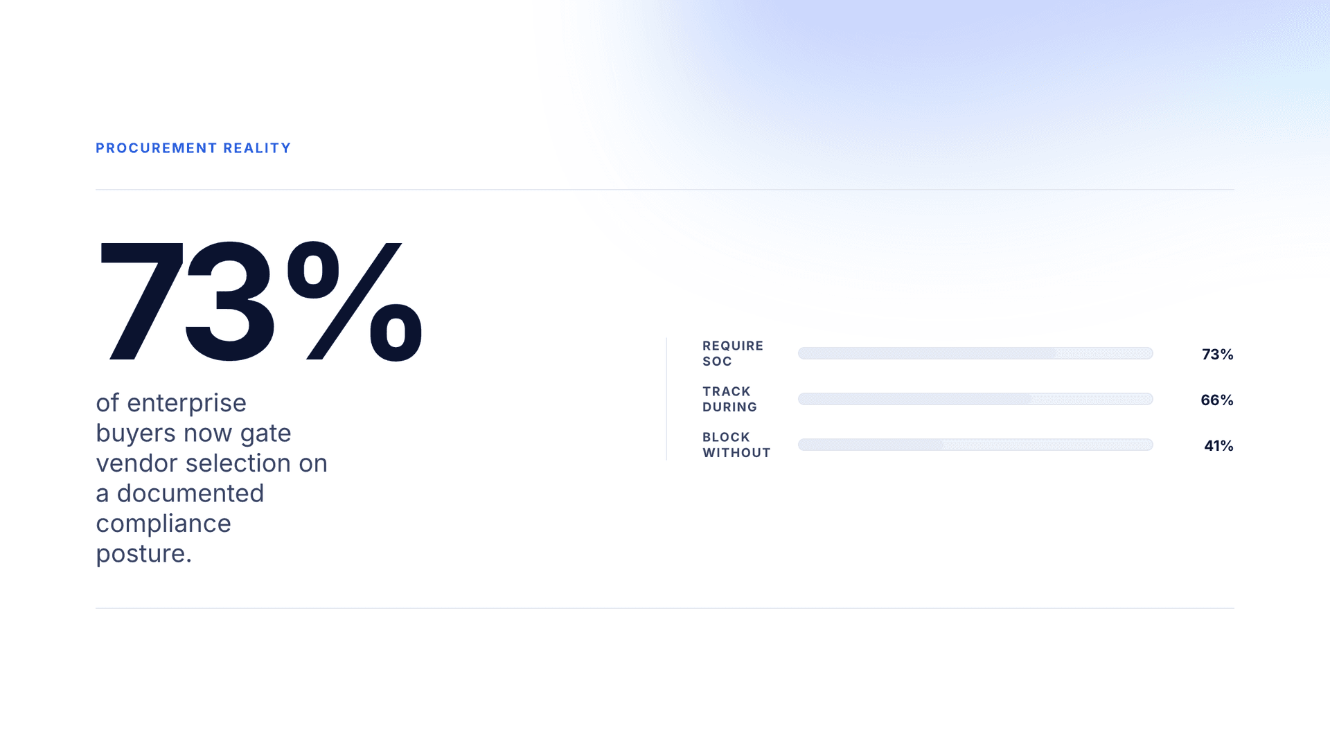 Northwind Financial — Procurement signal