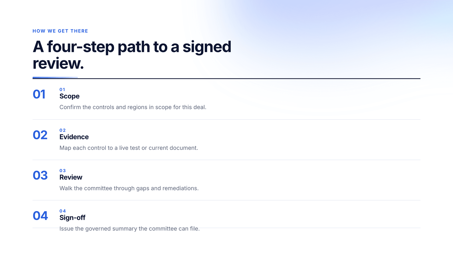 Northwind Financial — Path to sign-off