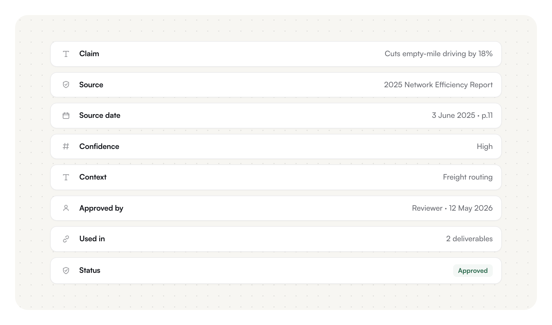 A claim as structured, governed data — statement, source, date, approval.