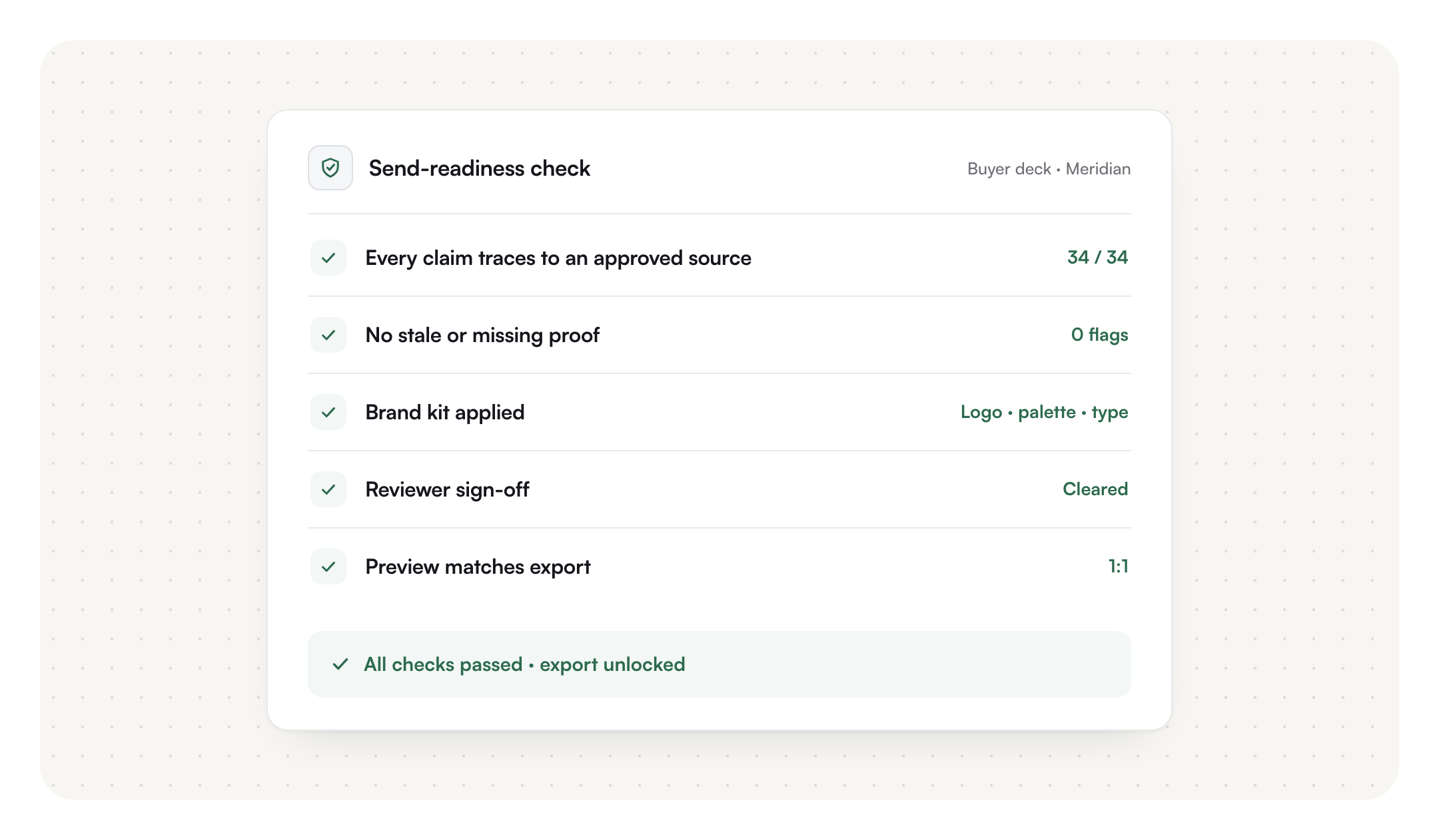 The final artifact check before export: sources traced, proof current, brand applied, review cleared.