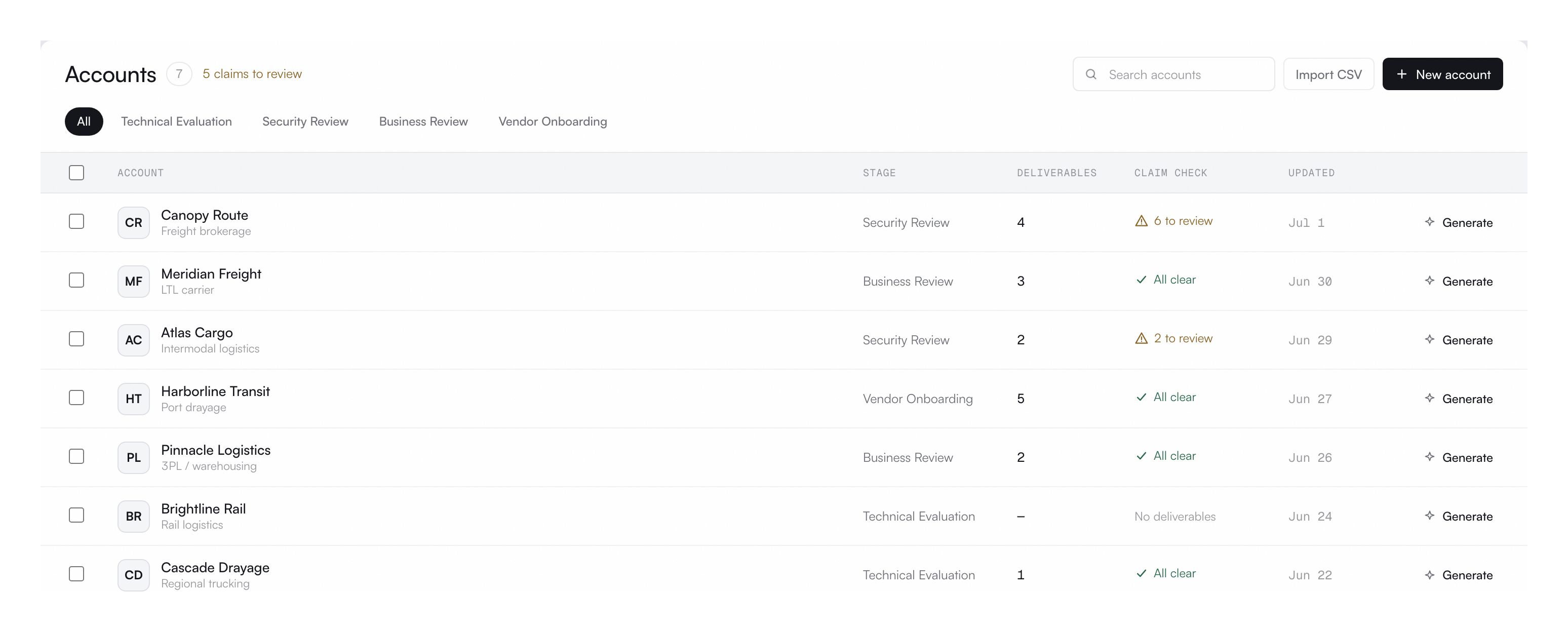 Accounts with their deliverable readiness and open review blockers.
