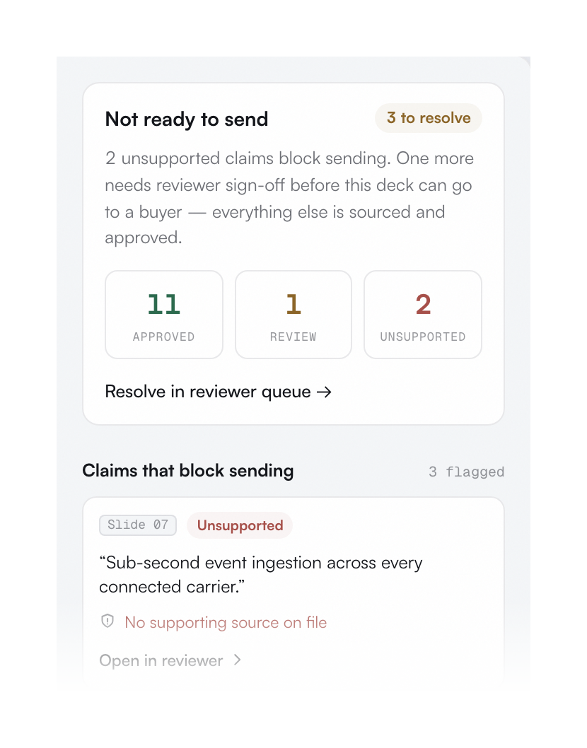Send-readiness: approved / review / unsupported counts and the exact claims blocking send.